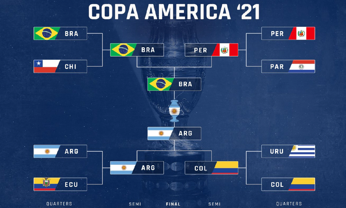 Argentina na Copa América 2021