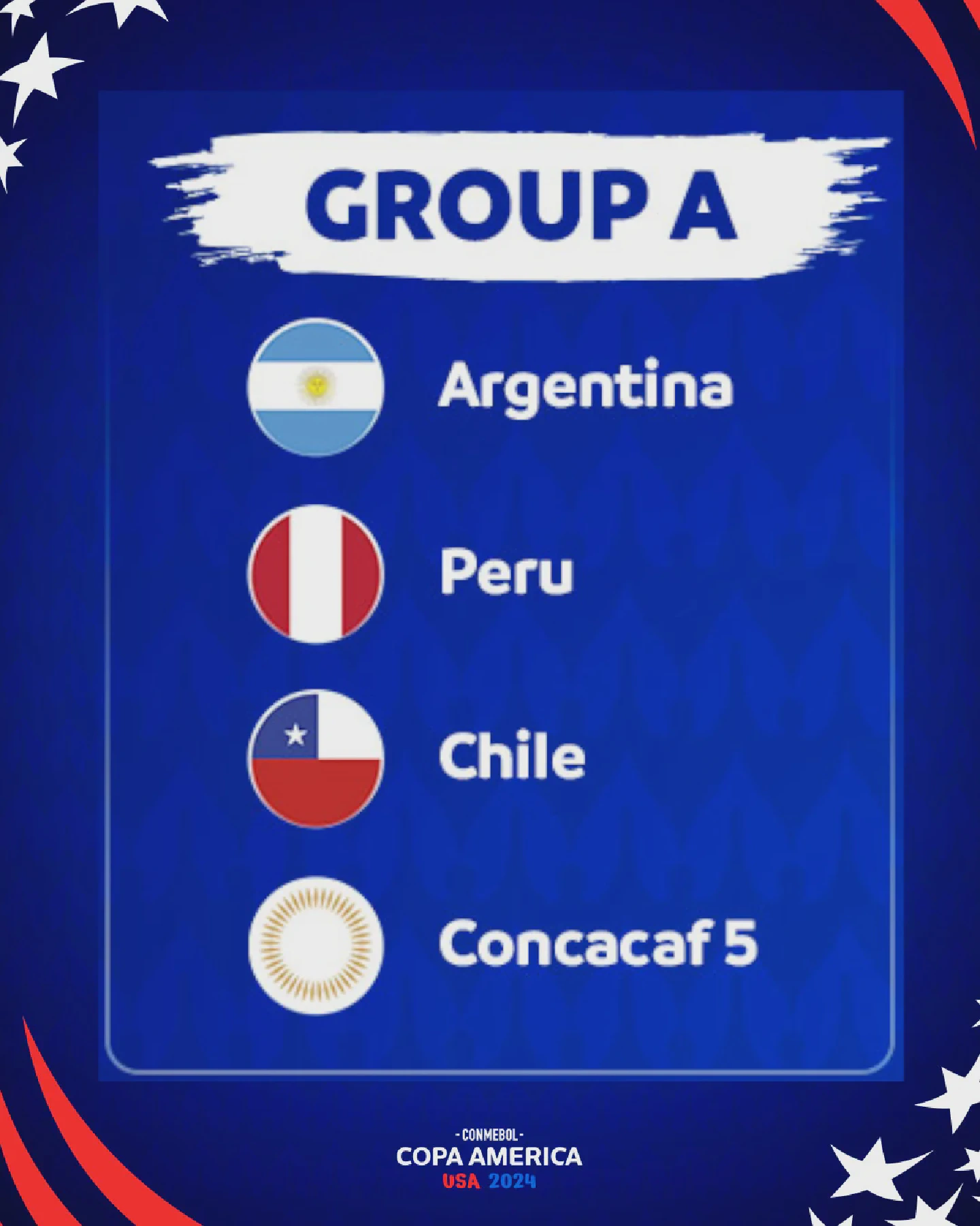 Copa America 2024 group A
