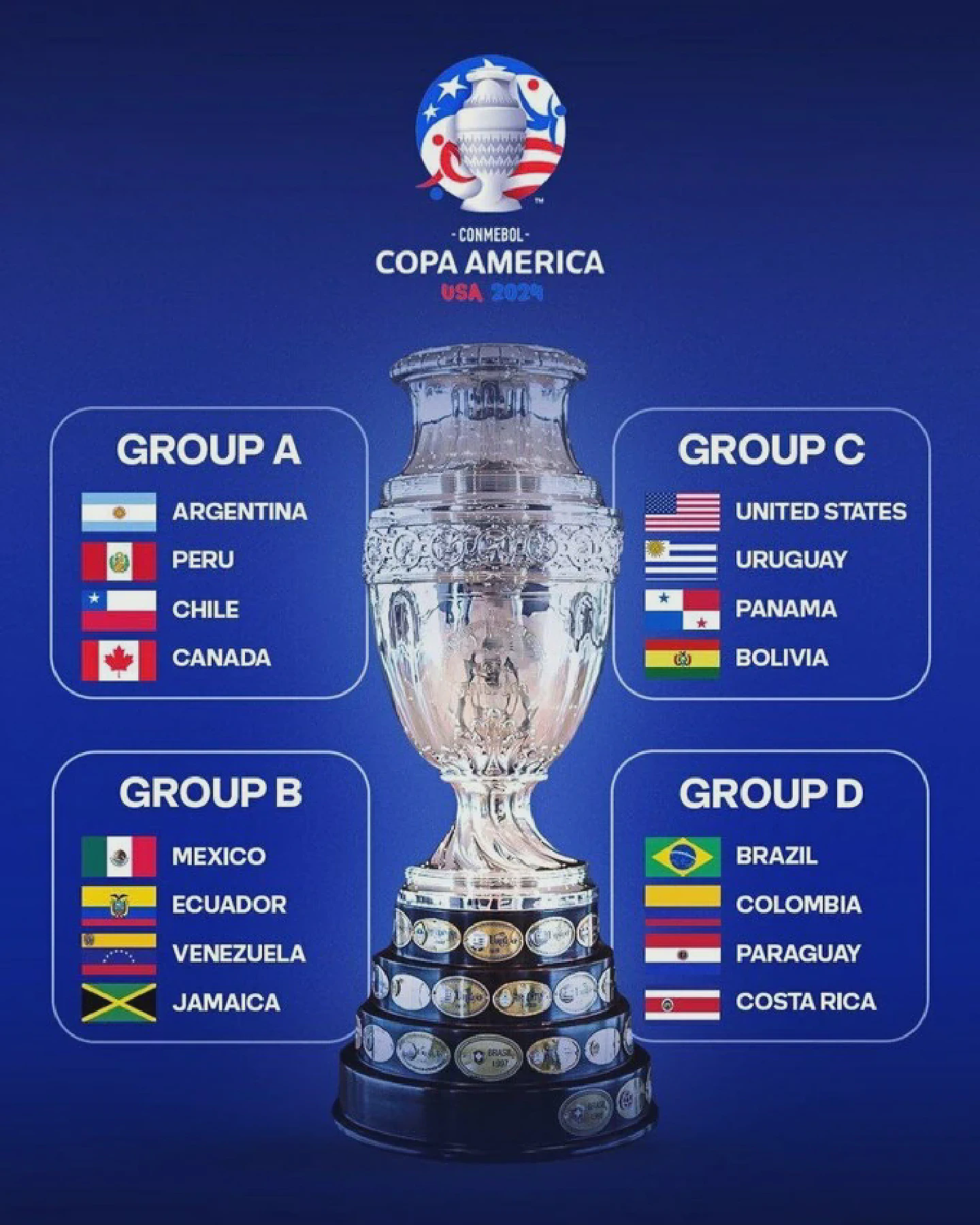 Copa America 2024 groups