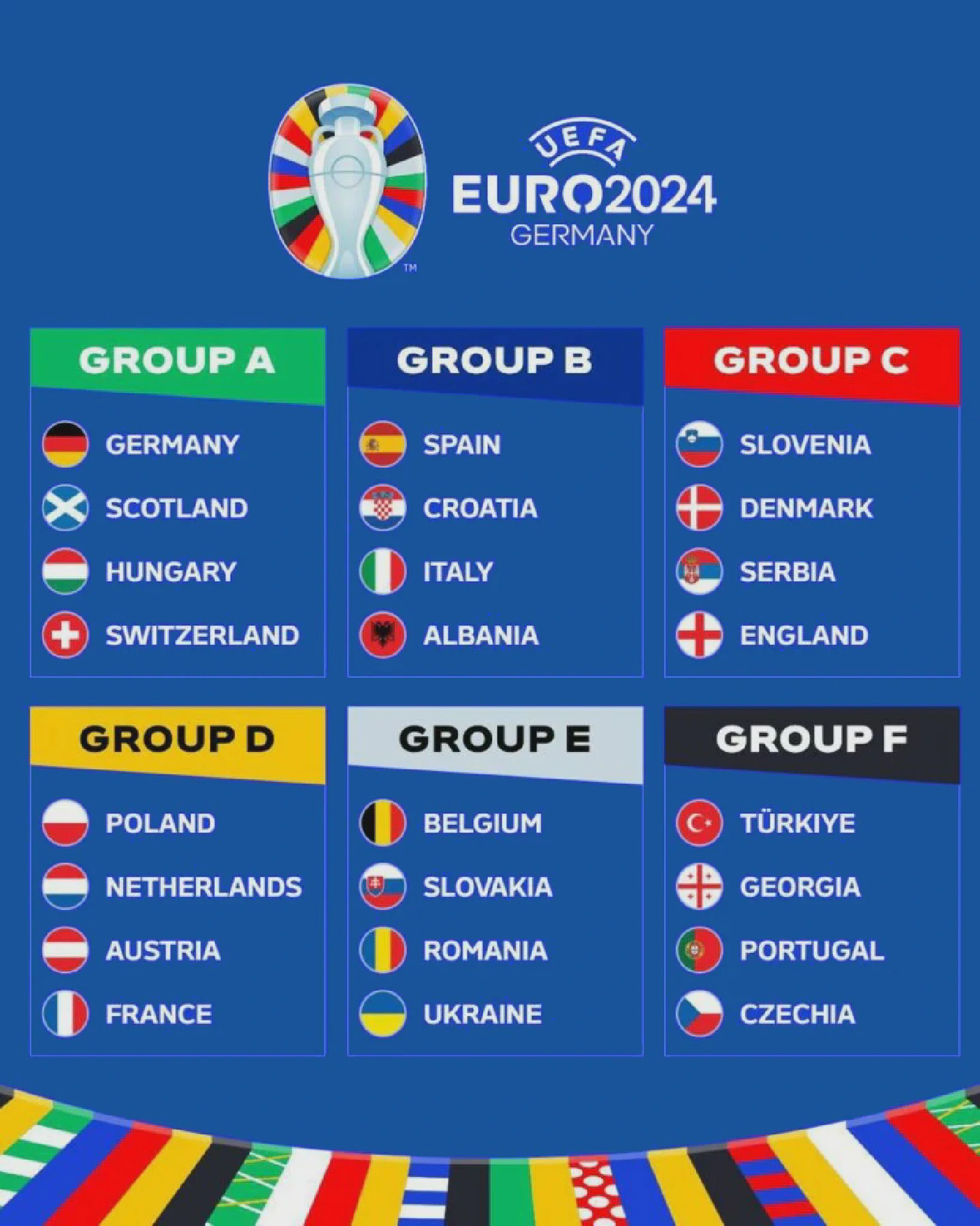 ЕВРО 2024 группы
