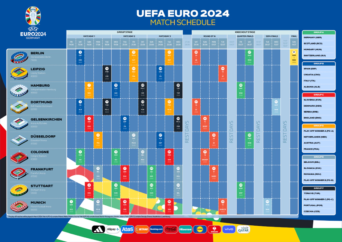 чемпионат евро 2024
