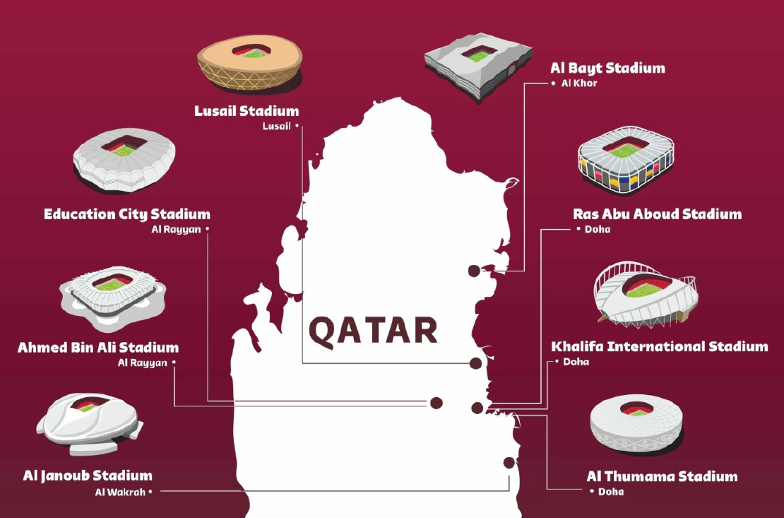 ЧМ 2022 Катар